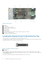 Предварительный просмотр 10 страницы Dell EMC PowerEdge MX750c Installation And Service Manual