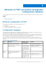 Предварительный просмотр 19 страницы Dell EMC PowerEdge MX750c Installation And Service Manual