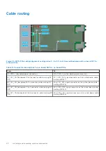Предварительный просмотр 40 страницы Dell EMC PowerEdge MX750c Installation And Service Manual
