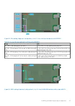 Предварительный просмотр 41 страницы Dell EMC PowerEdge MX750c Installation And Service Manual