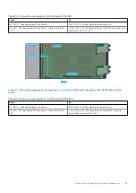 Предварительный просмотр 43 страницы Dell EMC PowerEdge MX750c Installation And Service Manual