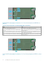 Предварительный просмотр 44 страницы Dell EMC PowerEdge MX750c Installation And Service Manual