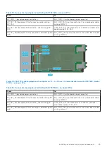 Предварительный просмотр 45 страницы Dell EMC PowerEdge MX750c Installation And Service Manual