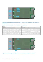 Предварительный просмотр 46 страницы Dell EMC PowerEdge MX750c Installation And Service Manual