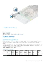 Предварительный просмотр 51 страницы Dell EMC PowerEdge MX750c Installation And Service Manual