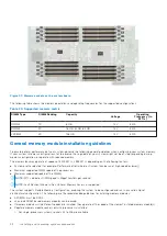 Предварительный просмотр 52 страницы Dell EMC PowerEdge MX750c Installation And Service Manual