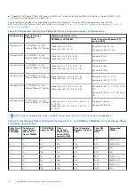 Предварительный просмотр 54 страницы Dell EMC PowerEdge MX750c Installation And Service Manual