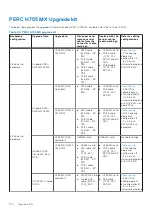 Предварительный просмотр 100 страницы Dell EMC PowerEdge MX750c Installation And Service Manual