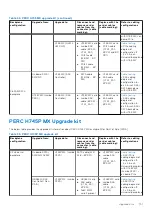 Предварительный просмотр 101 страницы Dell EMC PowerEdge MX750c Installation And Service Manual