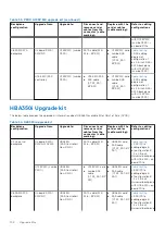 Предварительный просмотр 102 страницы Dell EMC PowerEdge MX750c Installation And Service Manual