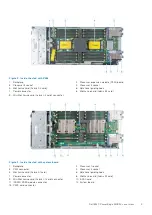 Preview for 9 page of Dell EMC PowerEdge MX840c Installation And Service Manual