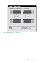 Preview for 11 page of Dell EMC PowerEdge MX840c Installation And Service Manual