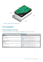 Preview for 35 page of Dell EMC PowerEdge MX840c Installation And Service Manual