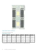 Preview for 52 page of Dell EMC PowerEdge MX840c Installation And Service Manual