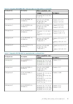 Preview for 55 page of Dell EMC PowerEdge MX840c Installation And Service Manual