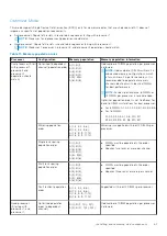 Preview for 61 page of Dell EMC PowerEdge MX840c Installation And Service Manual