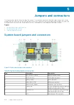 Preview for 100 page of Dell EMC PowerEdge MX840c Installation And Service Manual