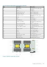 Preview for 101 page of Dell EMC PowerEdge MX840c Installation And Service Manual