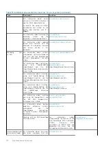 Preview for 110 page of Dell EMC PowerEdge MX840c Installation And Service Manual