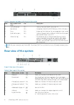 Preview for 8 page of Dell EMC PowerEdge R250 Installation And Service Manual