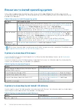 Preview for 16 page of Dell EMC PowerEdge R250 Installation And Service Manual