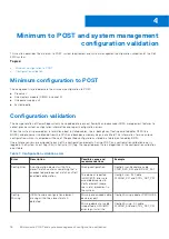 Preview for 18 page of Dell EMC PowerEdge R250 Installation And Service Manual