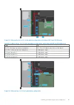 Preview for 43 page of Dell EMC PowerEdge R250 Installation And Service Manual