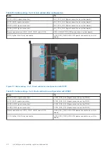 Preview for 44 page of Dell EMC PowerEdge R250 Installation And Service Manual