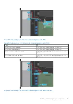 Preview for 45 page of Dell EMC PowerEdge R250 Installation And Service Manual