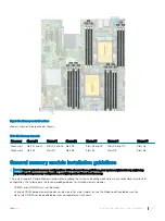 Предварительный просмотр 97 страницы Dell EMC PowerEdge R540 Installation And Service Manual