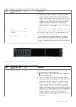 Предварительный просмотр 9 страницы Dell EMC PowerEdge R550 Installation And Service Manual