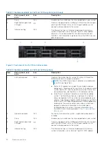 Предварительный просмотр 10 страницы Dell EMC PowerEdge R550 Installation And Service Manual