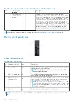 Предварительный просмотр 12 страницы Dell EMC PowerEdge R550 Installation And Service Manual