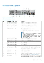 Предварительный просмотр 13 страницы Dell EMC PowerEdge R550 Installation And Service Manual