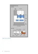 Предварительный просмотр 16 страницы Dell EMC PowerEdge R550 Installation And Service Manual