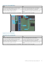 Предварительный просмотр 57 страницы Dell EMC PowerEdge R550 Installation And Service Manual