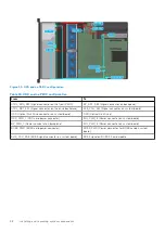 Предварительный просмотр 58 страницы Dell EMC PowerEdge R550 Installation And Service Manual