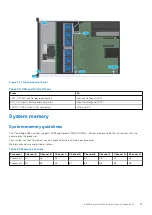 Предварительный просмотр 59 страницы Dell EMC PowerEdge R550 Installation And Service Manual