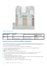 Предварительный просмотр 60 страницы Dell EMC PowerEdge R550 Installation And Service Manual