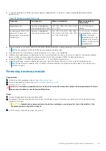 Предварительный просмотр 61 страницы Dell EMC PowerEdge R550 Installation And Service Manual