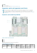 Предварительный просмотр 73 страницы Dell EMC PowerEdge R550 Installation And Service Manual