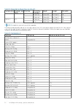 Предварительный просмотр 74 страницы Dell EMC PowerEdge R550 Installation And Service Manual