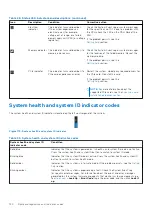 Предварительный просмотр 120 страницы Dell EMC PowerEdge R550 Installation And Service Manual