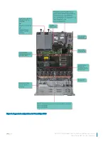 Предварительный просмотр 9 страницы Dell EMC PowerEdge R640 Installation And Service Manual