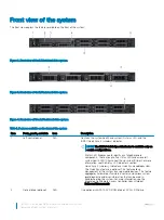 Предварительный просмотр 10 страницы Dell EMC PowerEdge R640 Installation And Service Manual