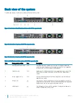 Предварительный просмотр 16 страницы Dell EMC PowerEdge R640 Installation And Service Manual