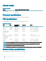 Предварительный просмотр 28 страницы Dell EMC PowerEdge R640 Installation And Service Manual