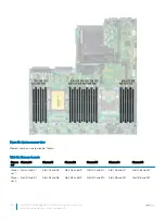 Предварительный просмотр 80 страницы Dell EMC PowerEdge R640 Installation And Service Manual