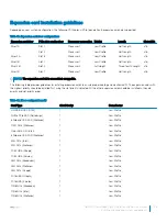 Предварительный просмотр 95 страницы Dell EMC PowerEdge R640 Installation And Service Manual