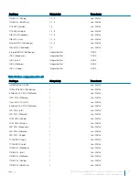 Предварительный просмотр 97 страницы Dell EMC PowerEdge R640 Installation And Service Manual